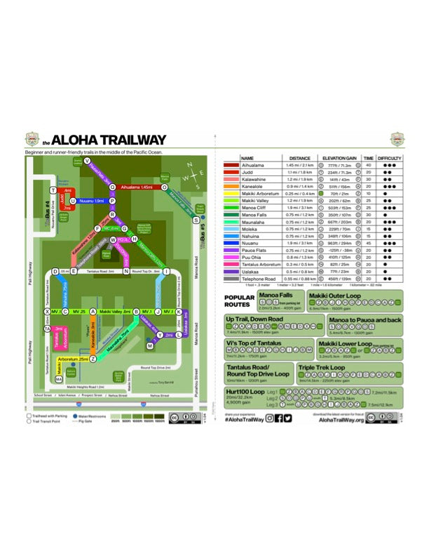Tantalus Trailway Maps