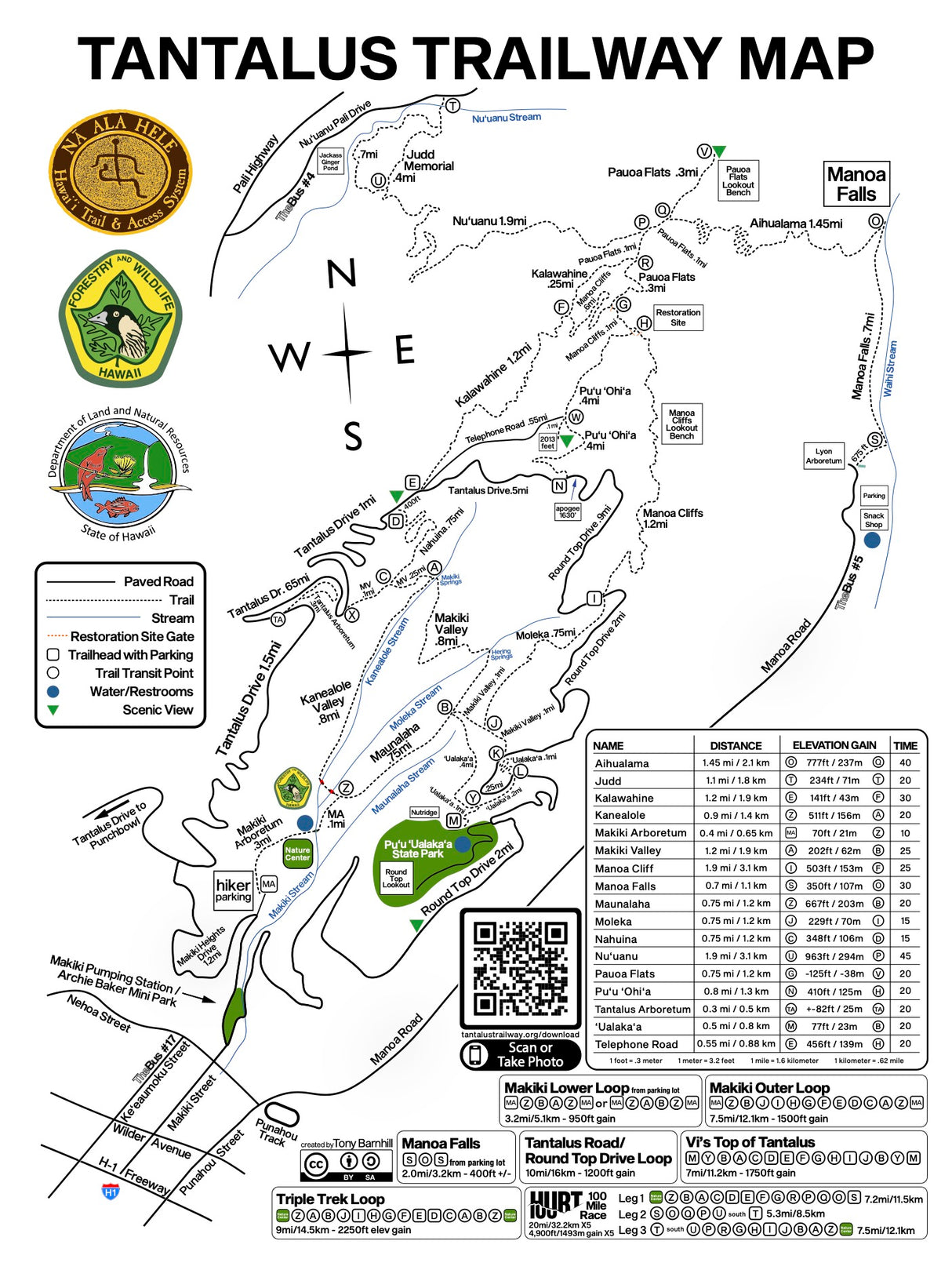 Tantalus Trailway Maps